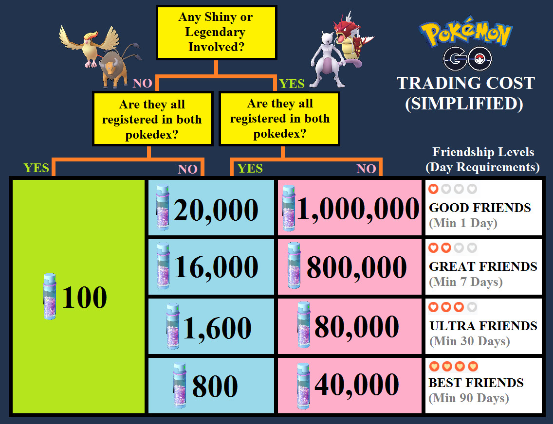 LF: Shiny Lugia FT: 3000+CP Galar Zapdos : r/PokemonGoTrade