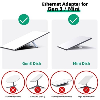 Multiple Port Gigabit Networking Adapter For Corded Connection 1000M Transfer