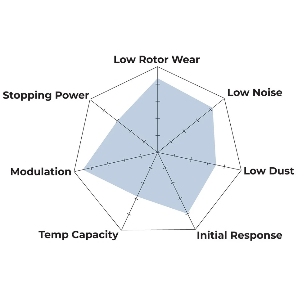 Hawk HB150F.555 HPS 前刹车片适用于 79-85 RX-7 / 77-82 Courier/ 79-85 B2000 — 第 3/4 张图片