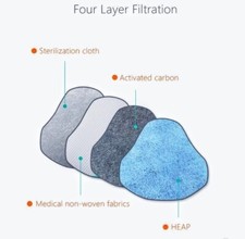 Filtration Mask with 2-Speed Ventilation Motor