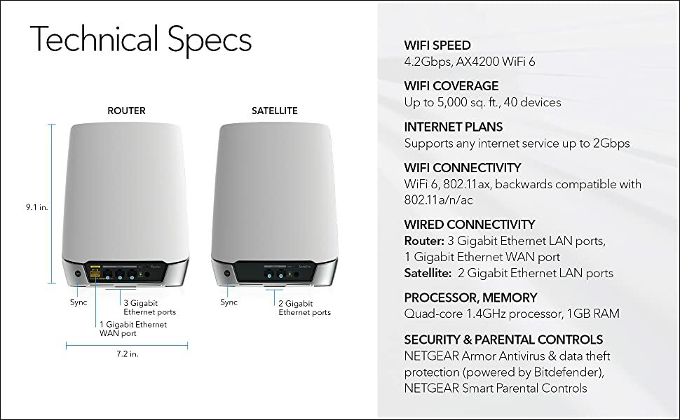 Orbi WiFi6 Mini メッシュAX4200 rbk750 rbs750 Netgear Orbi RBS750 Satellite AX4200 Extender WiFi 6 Add-on Mesh