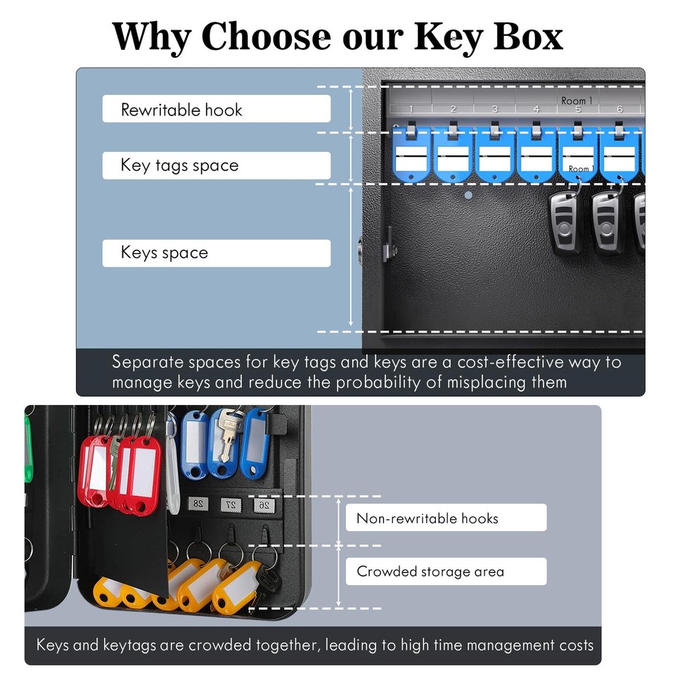 WeHere Key Lock Box Wall Mount, 16 Key with Combination Lock