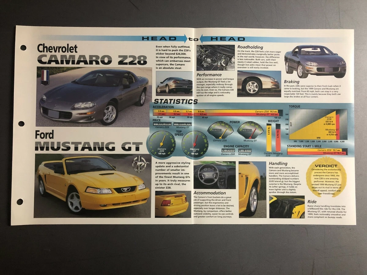 Camaro Z-28 vs Mustang GT "Head to Head" IMP "Hot Cars" Datenblatt