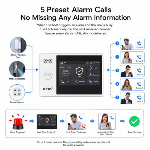 TUYA APP WiFi+4G Smart Wireless Home Security Alarm System 4.3'' Touch ...