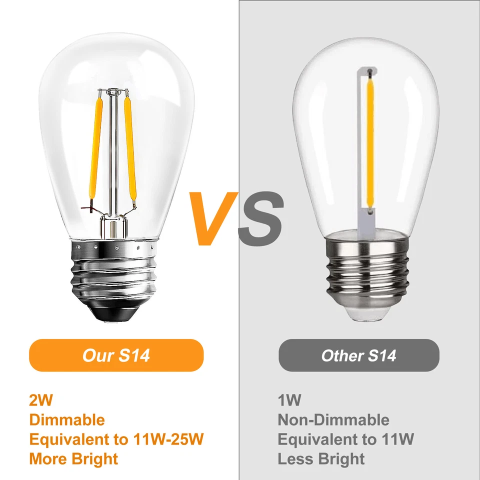 BRIMAX E26 2W LED Light Bulb Warm White Unbreakable Plastic S14 LED Bulb 15Pack - Image 4 of 4