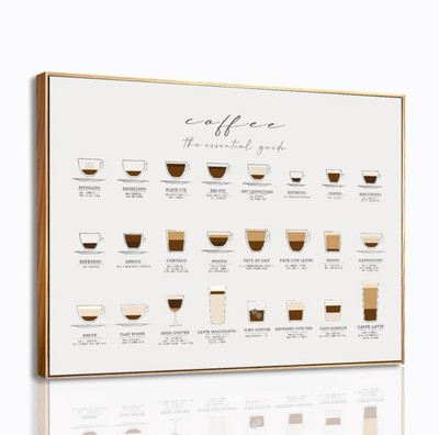 Art ''Coffee - The Essential Guide'' Framed Print Decor for Espresso Bar