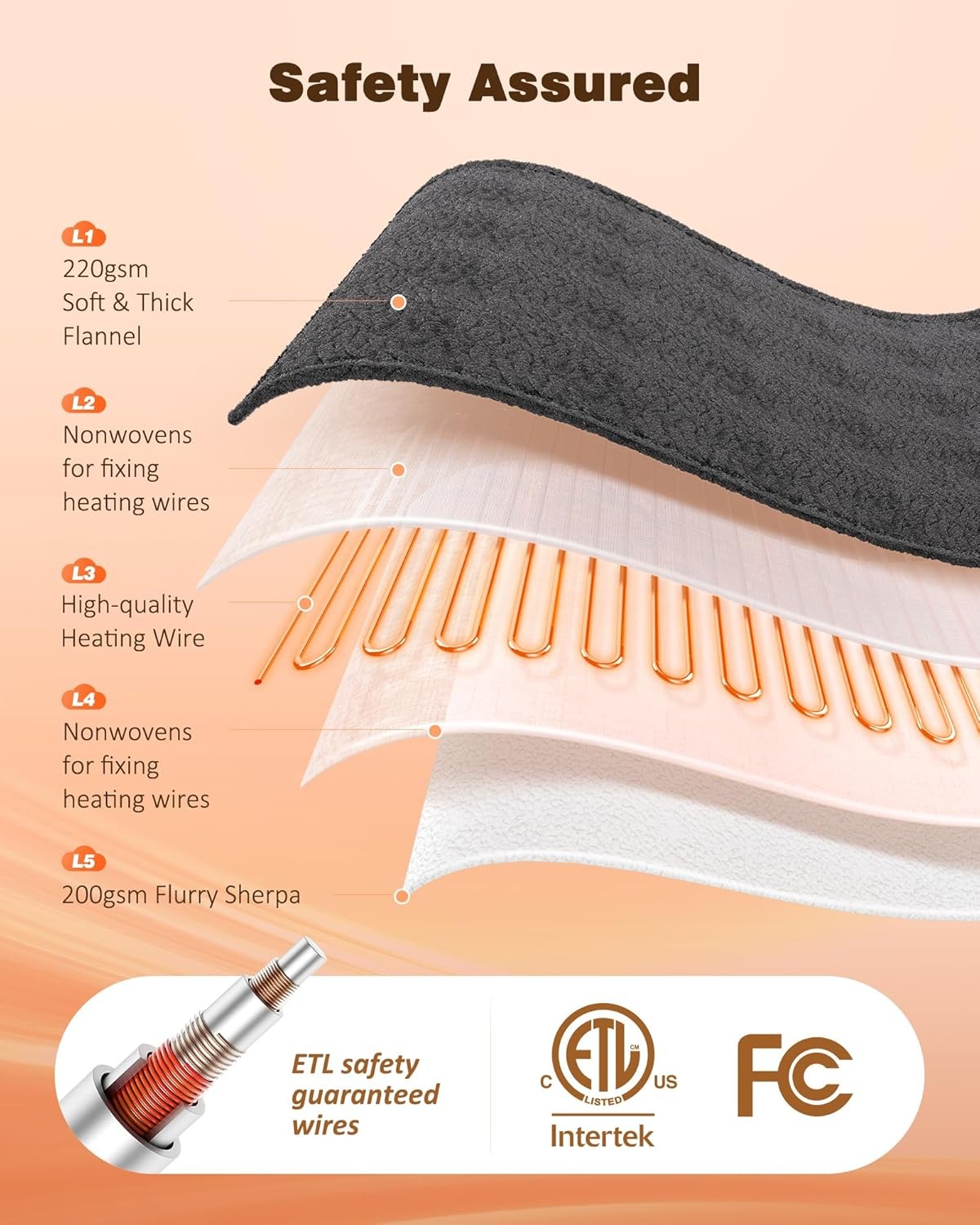 Wearable Heated Blanket - Cozy Gift for Women, Mom, Men| Reversible Flannel & Sh