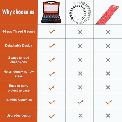 44pcs Nut and Bolt Thread Checker, Thread Gauge for Tricky Areas, 23 Inch & 21 