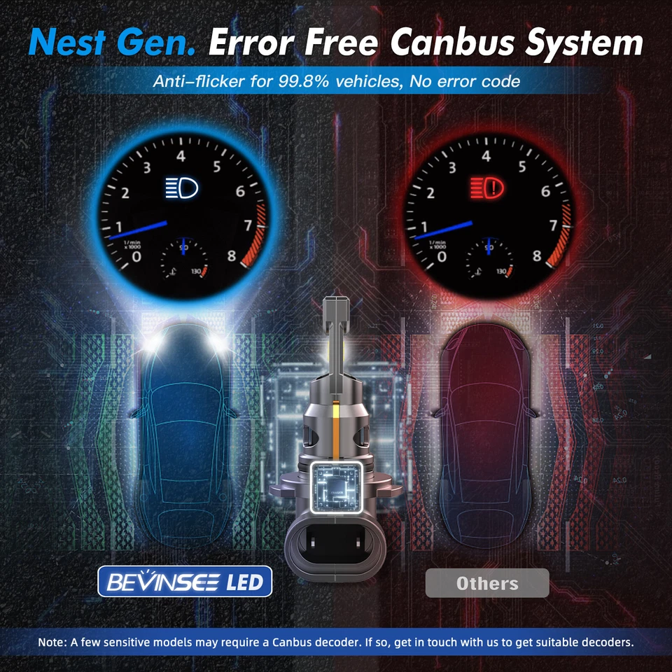 Bombillas LED Bevinsee 9005 HB3 Canbus sin errores para BMW S1000R 2014-2019 Foto 3 de 4