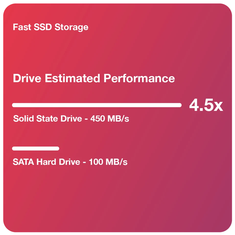 Computadora de escritorio Dell PC i7, hasta 64 GB RAM SSD 2 TB, Windows 11 o 10, WIFI Foto 4 de 4