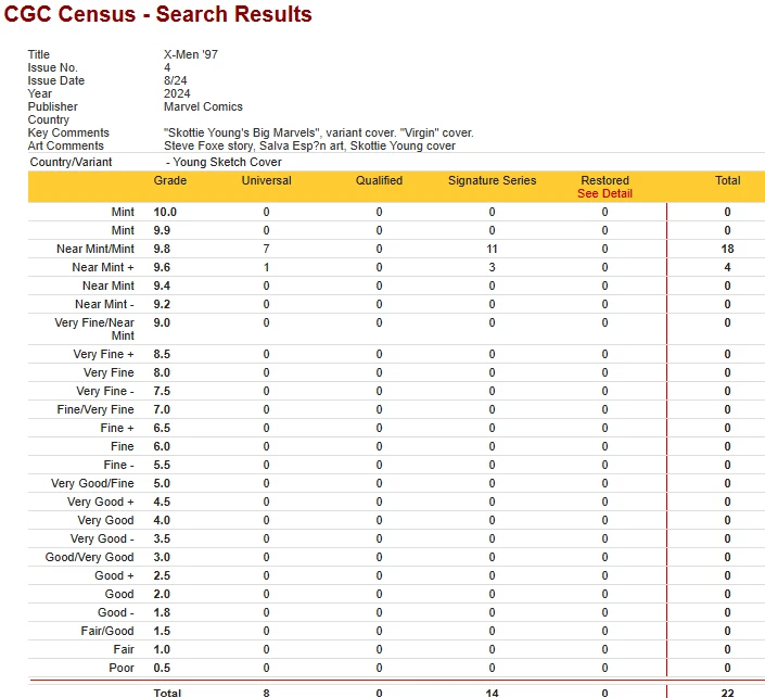X-MEN '97 #4 VIRGIN SKETCH CGC 9.8 SIGNATURE SERIES SKOTTIE YOUNG, ACTION FIGURE - Image 4 of 4