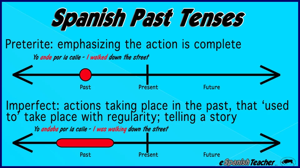 eSpanishTeacher Learn to Speak Beginner Spanish Language Online Access Course - Image 3 of 4