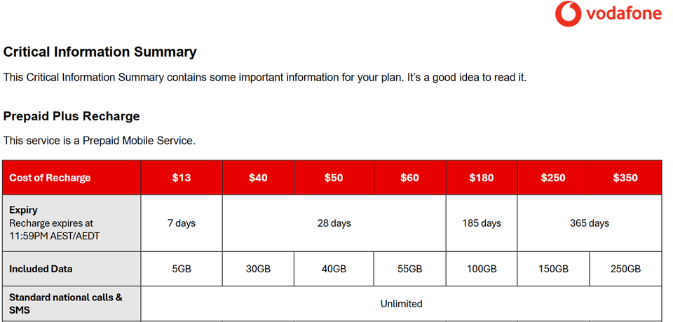 Voucher Code Load $13 Vodafone Australia Prepaid Credit Recharge Voucher Load Topup, 7 ...