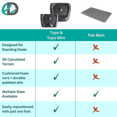 Topo Mini by Ergodriven | The Smaller Not-Flat Standing Desk Anti