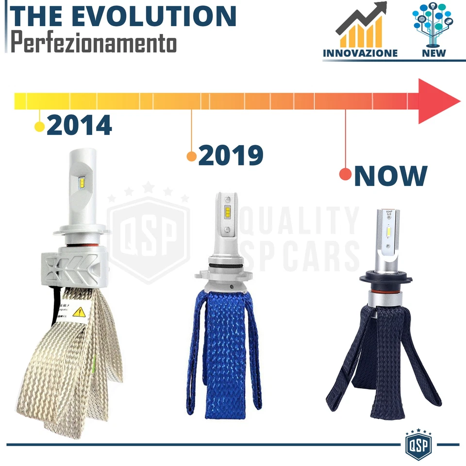 Kit LED H4 per TOYOTA YARIS XP130 2011-14 Luci Anabbaglianti +Abbaglianti 8000LM - Immagine 2 di 4