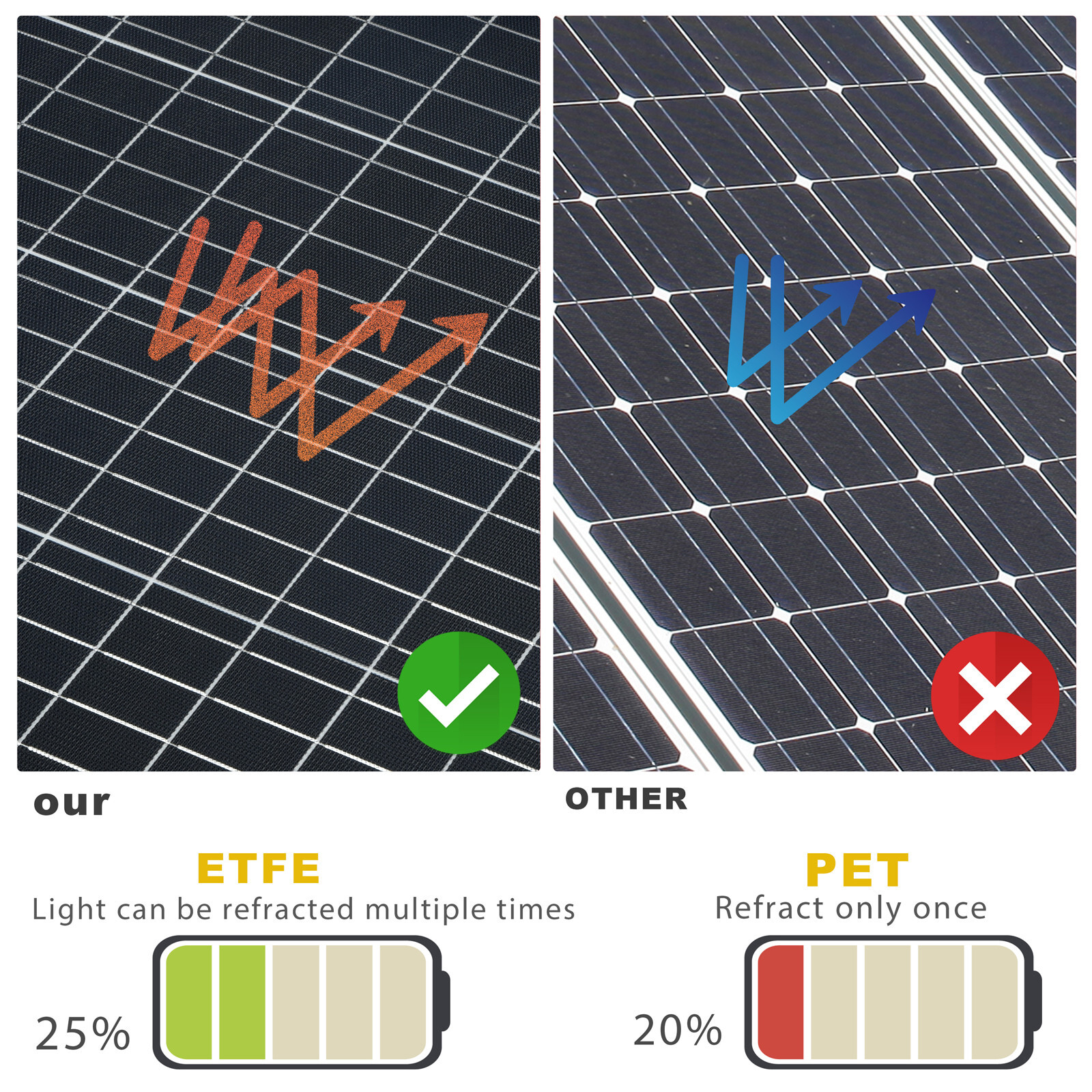 400W Watt 12V Portable Flexible Solar Panel Kit RV Camping Home Off-Grid Rooftop