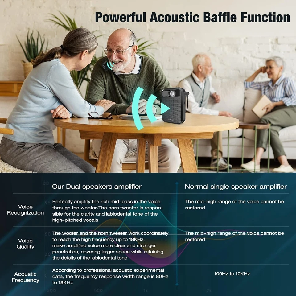 Amplificador de voz portátil, micrófono recargable Towevine para profesores, altavoz Foto 4 de 4