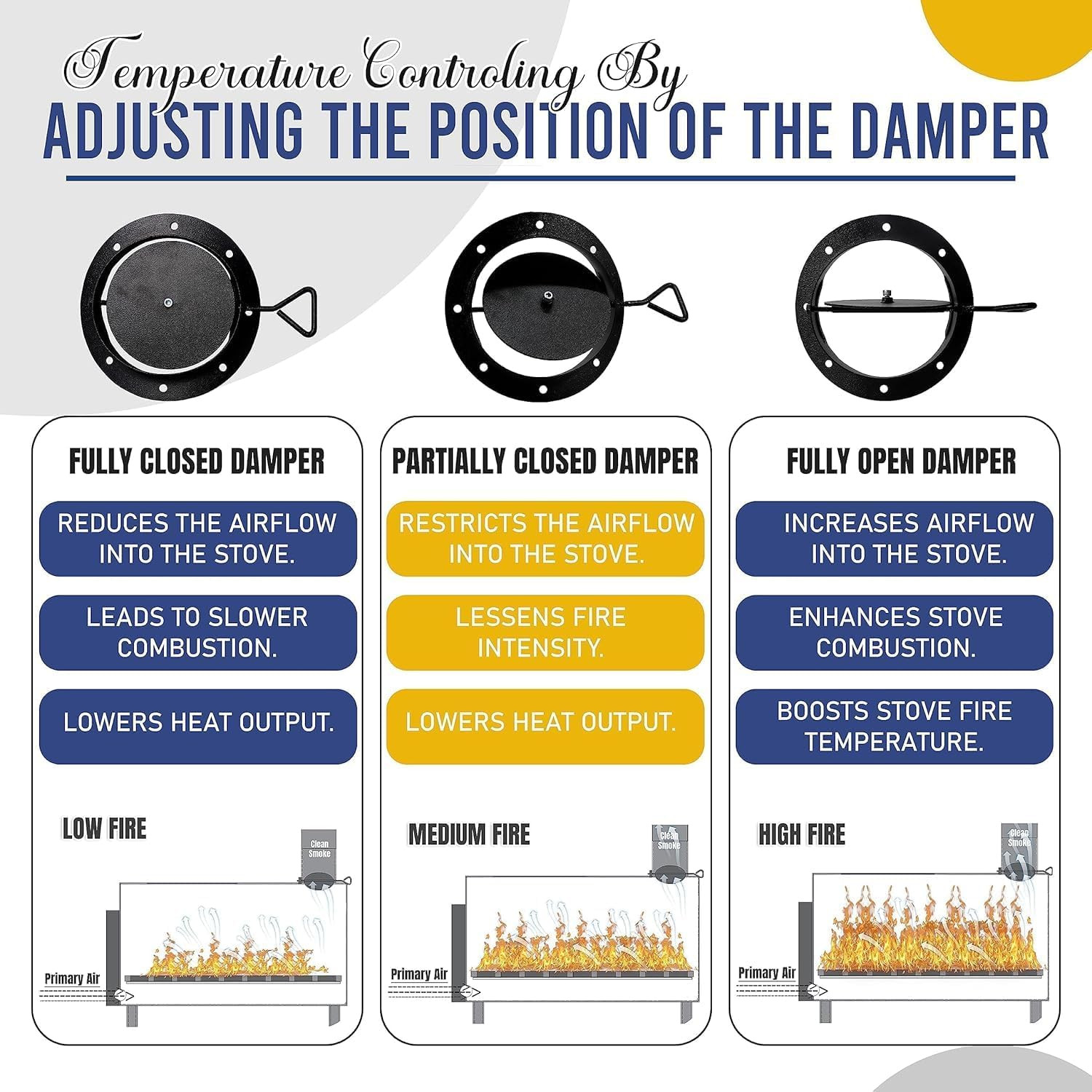 Barrel Stove Kit – Perfect for 30 to 55 Gallon Drums - Double Barrel Stove Adapt