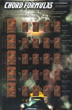 POSTER Chord Formulas Phil Black