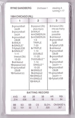 Strat-O-Matic SOM 80s Diamond Gems B -1984 CHICAGO CUBS Team Set