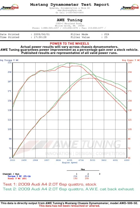 AWE Touring Edition CatBack Exhaust w/ 3.5” Single Chrome Tips For 10-17 Audi A5 Foto 3 de 4