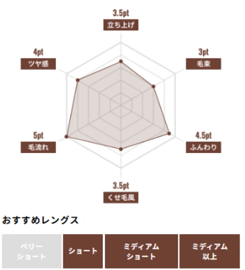 Mandom GATSBY Hair Wax Moving Rubber Multi-form 80g×10 - Made in Japan - Image 2 of 4