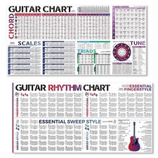 Guitar Chords Chart  Rhythm Theory  Rhythm, Multicolor