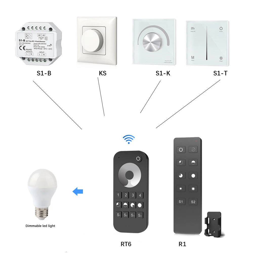 LED Dimmer 220V 230V Wireless Remote Control AC Triac 2.4G RF Switch Push  Touch Remote