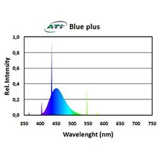 ATI 39W Blue Plus T5 Lamp