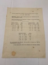 WWII 1944 Office Of Price Administration OPA Excise Tax Mazda Lamps