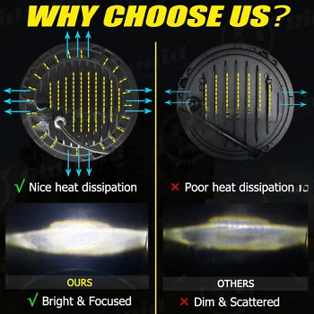 Faro LED de 7 pulgadas + luces de paso de 4,5" para Yamaha Royal Star Venture XVZ1300 Foto 2 de 4