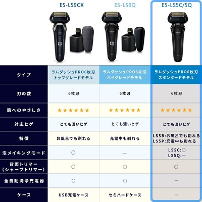 Panasonic LAMDASH PRO ES-LS5Q-K Men