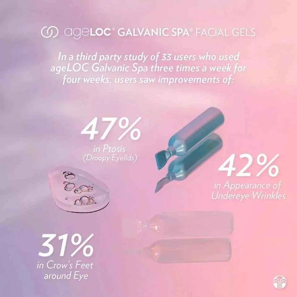 1-40 PAIRES Nuskin Nu Skin ageLOC Galvanic Spa Gel Pour le Visage (Sans Boîte) - Bild 4 von 4