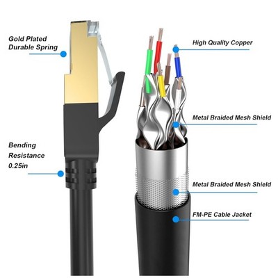 Heavy Duty Cat8 LAN Cable 2000Mhz - Gold Plated