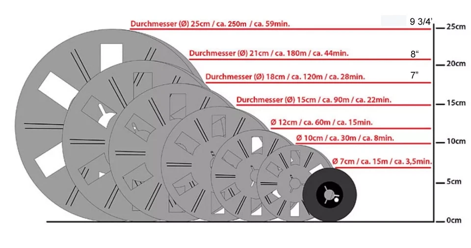 REFLECTA SUPER NORMAL 8 SCANNER MIETEN + Adapter große Rollen ( 25 cm Spulen ) - Bild 3 von 4