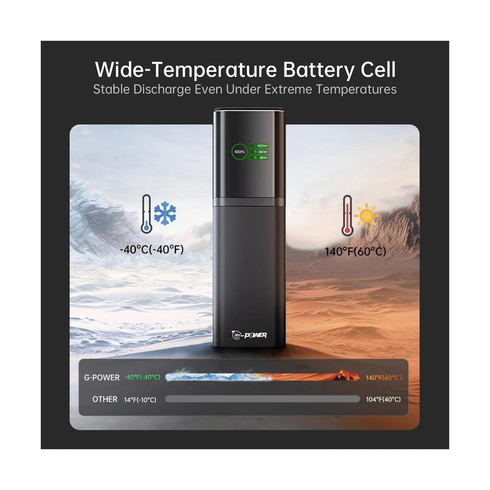 Power Bank GT19-US-G1 Ultra Power Pillar, 19-Min Fast Recharge, 140W High-Pow...