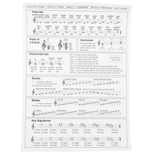 Harp Poster Chart Paper Harp Chord Poster Learning Harp Chord Chart for Beginner
