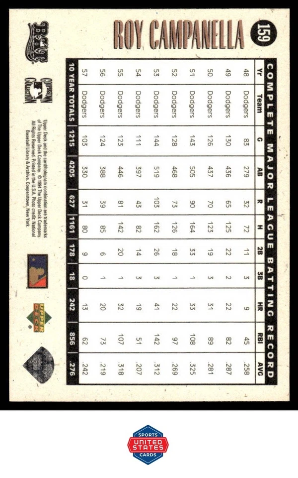1994 Upper Deck All-Time Heroes #159 Roy Campanella - Image 2 of 2