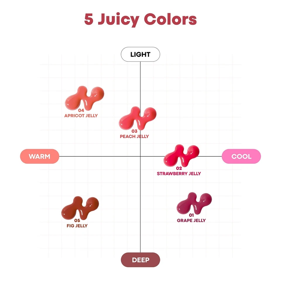 TONYMOLY Juicy Peptide Lip Jelly 10g 5colors K-Beauty Foto 4 de 4