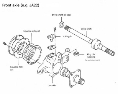 パーツ JA11/JB31/JA51/JA71 4 Knuckle Overhaul kit for Suzuki Jimny SJ30 JA71 JA51 JA11 JA12