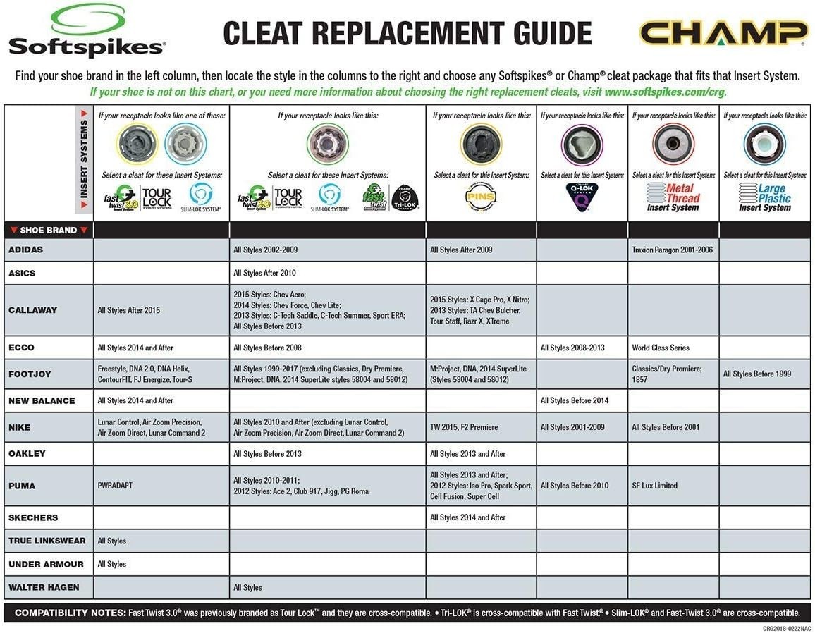 20 Count Softspikes Ultimate Kit with PINS System for Adam & Oakley Golf Shoes