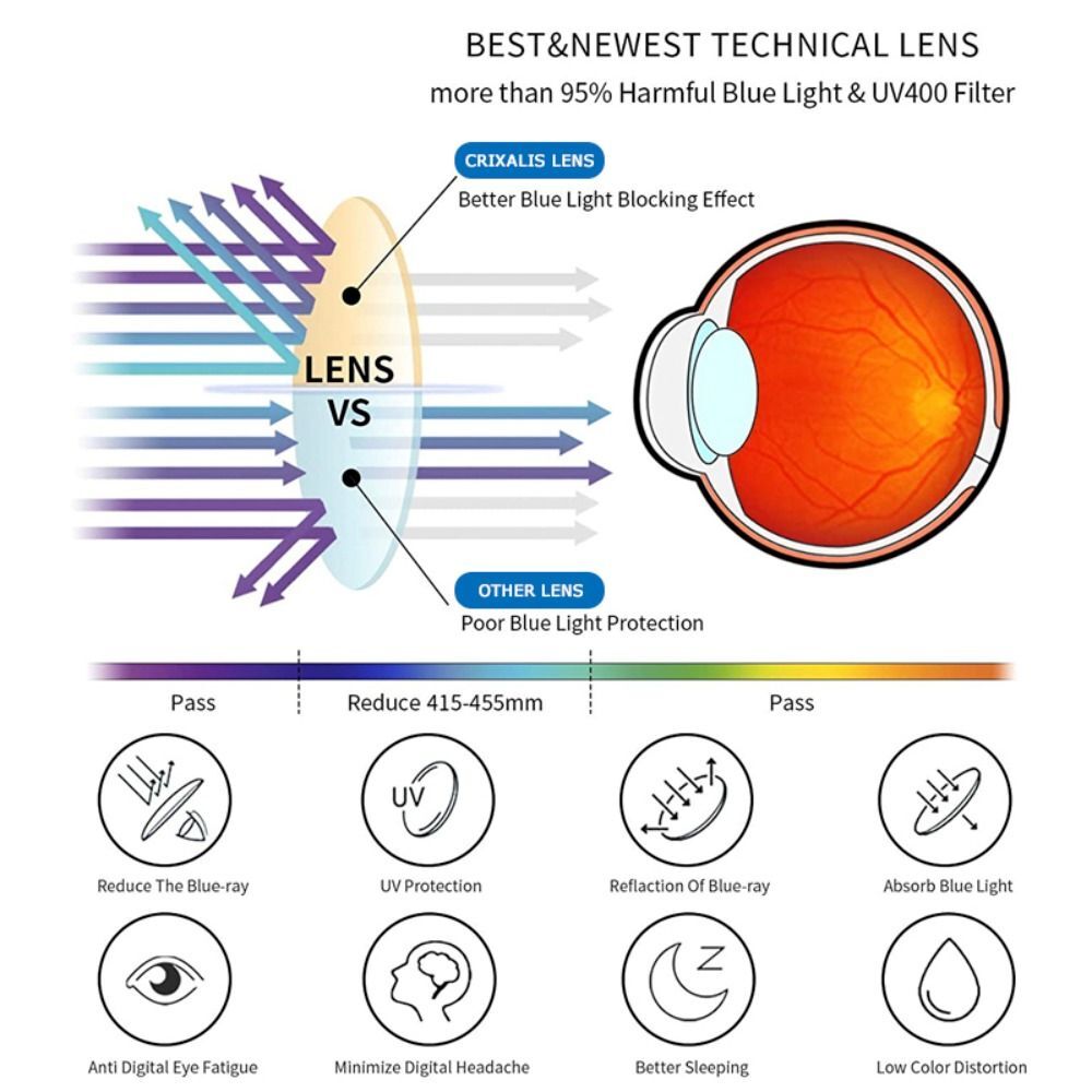 Computer Goggles Anti-Blue Light Glasses Ultra Light Frame Oversized ...