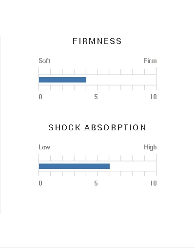 Winn – Putter - Tour Pistol Excel TPM- RD (Red Tone on Tone) TPM-RD - Image 3 of 4