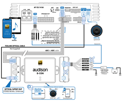 Audison B-CON II - Hi-Res Bluetooth Audio Receiver with Android L
