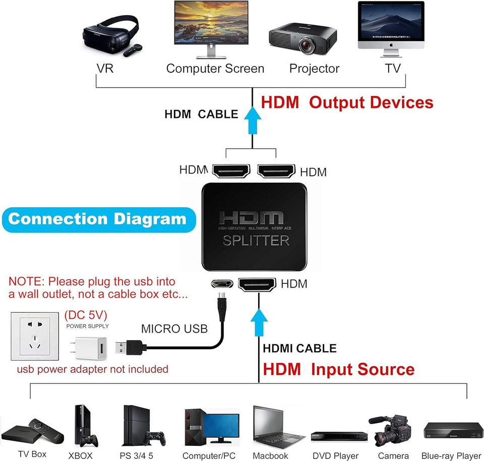 Split Led Tv 4K HDMI 2.0 Cable Splitter Switch UHD HDTV Switcher Signal Split 1 In ...