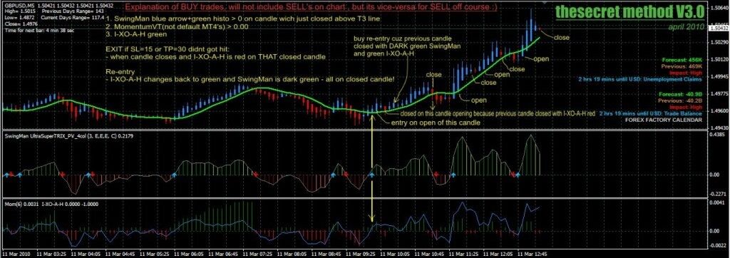 Image 1 - The Secret Method Trading System