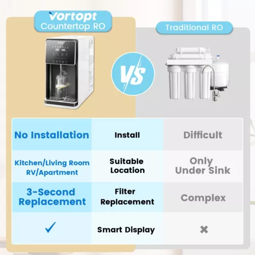 Instant Hot Water Purif Water Filter System Multiscene Application For Office - Picture 8 of 8