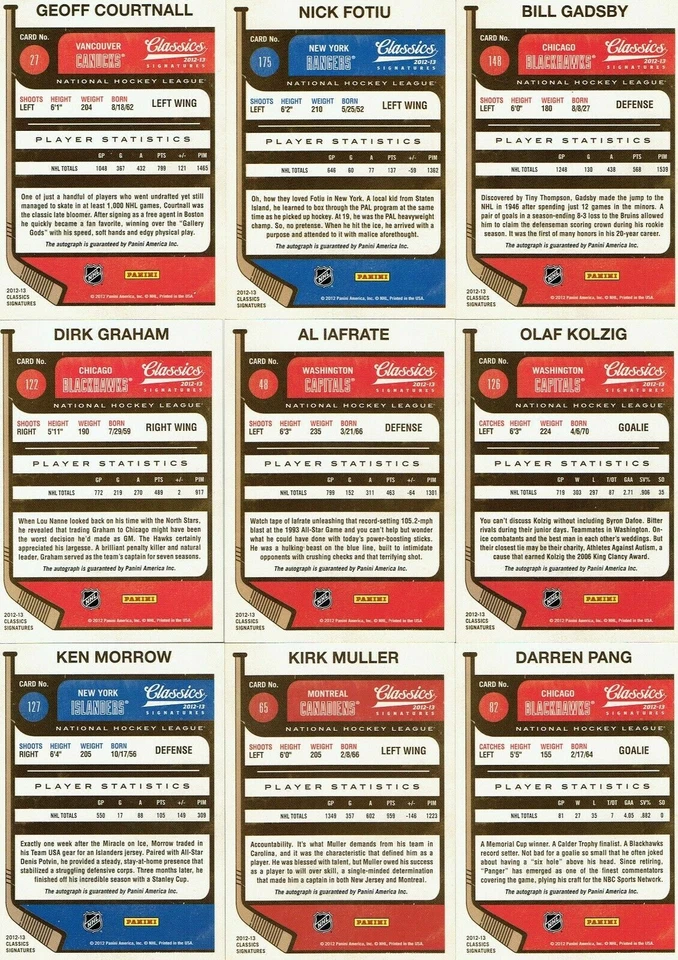 2012-13 PANINI CLASSIC  SIGNATURES  ****YOU PICK****  12 PLAYERS - Image 2 of 2
