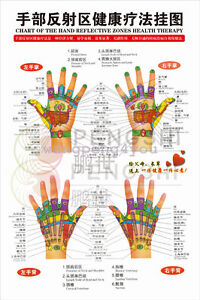 Zone Therapy Hand Chart