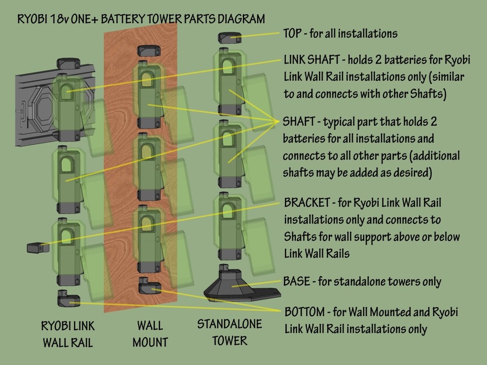 Ryobi Link Wall Rails 18v One+ Modular Battery Holder Tower garage tool ...